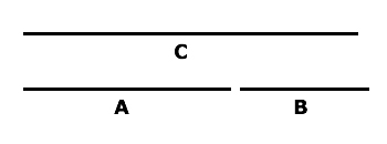 The golden ratio